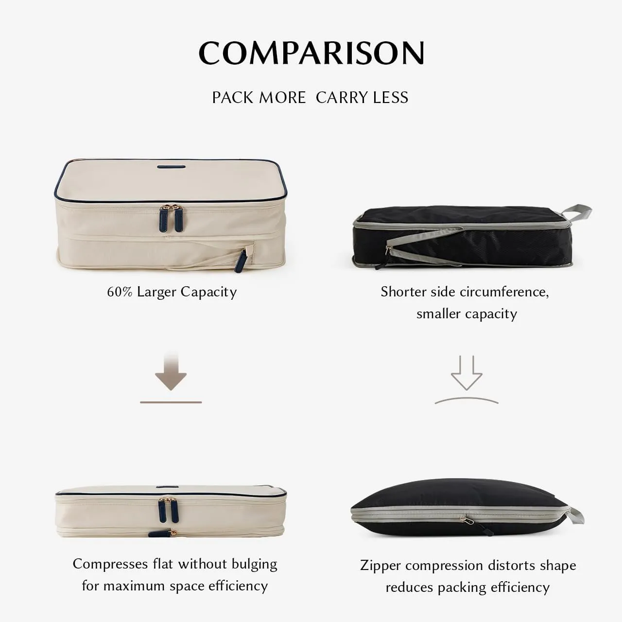 EACHY 5 Set Compression Packing Cubes for Travel, Lightweight Luggage Organizer Bags, Durable Travel Accessories for Suitcase OrganizationBlue