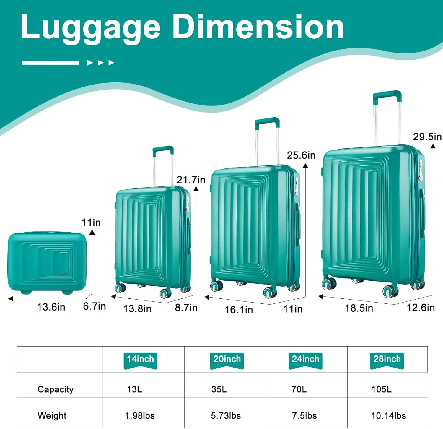 Luggage Sets 4 Piece, Expandable Carry On Luggage Set Hardshell PP,Checked Durable Lightweight with TSA Lock,Suitcase Set with Double Spinner Wheels (Sky blue)